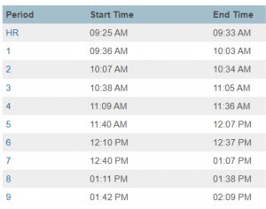 2 hour delay communication